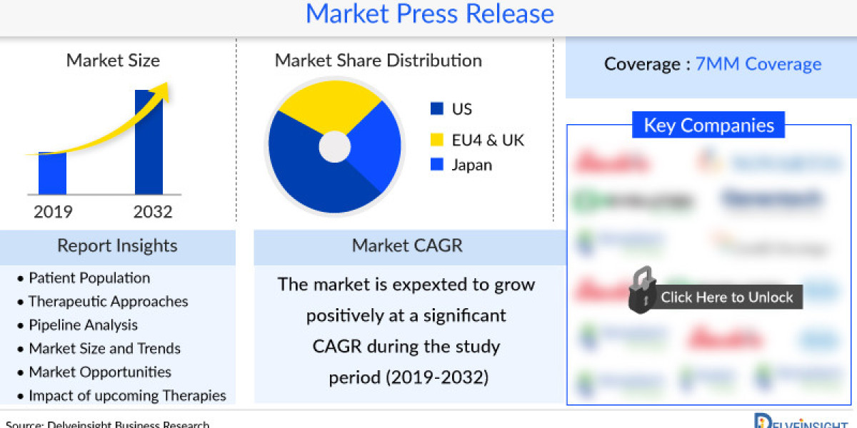 The Role of CAR-T Therapy in Shaping the B-Cell Non-Hodgkin Lymphoma Market by 2032