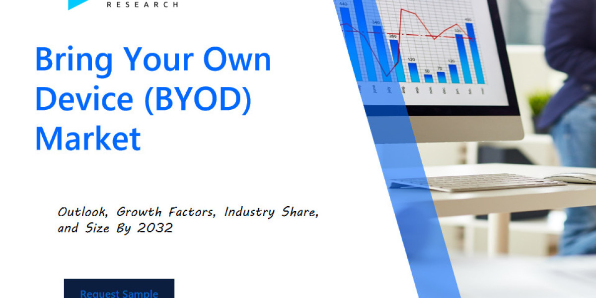 Bring Your Own Device (BYOD) Market Opportunities, Size, Demand and Sales by 2032