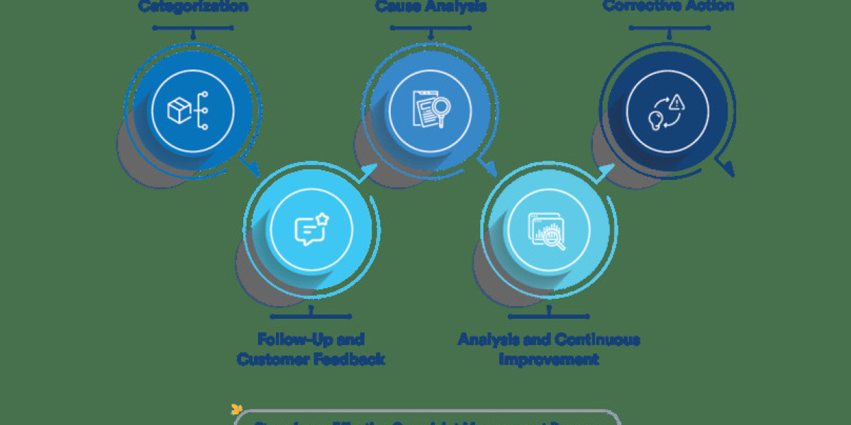 The Role of Complaint Management in Healthcare