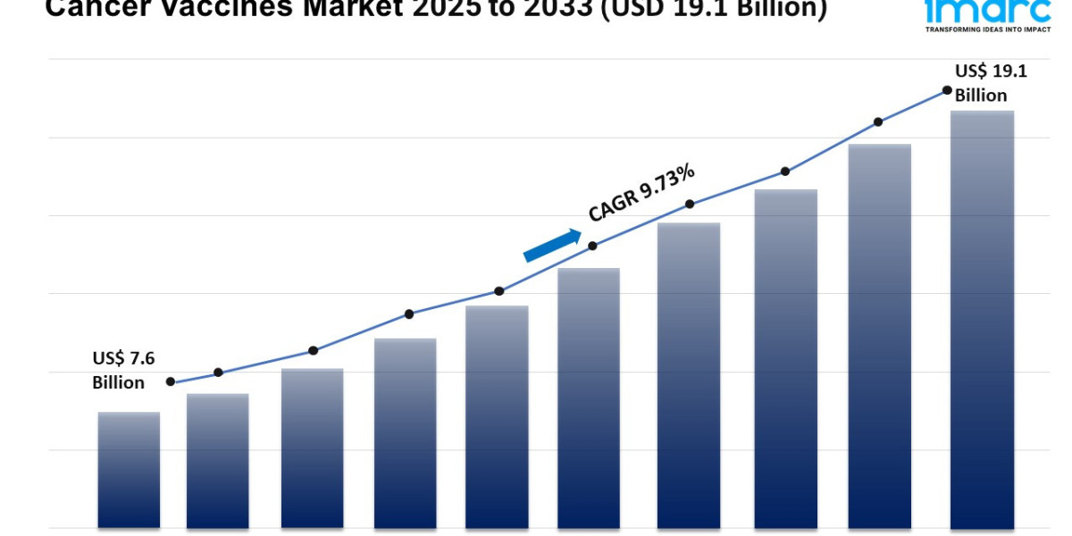 Global Cancer Vaccines Market Size, Demand, Growth & Forecast By 2025-2033