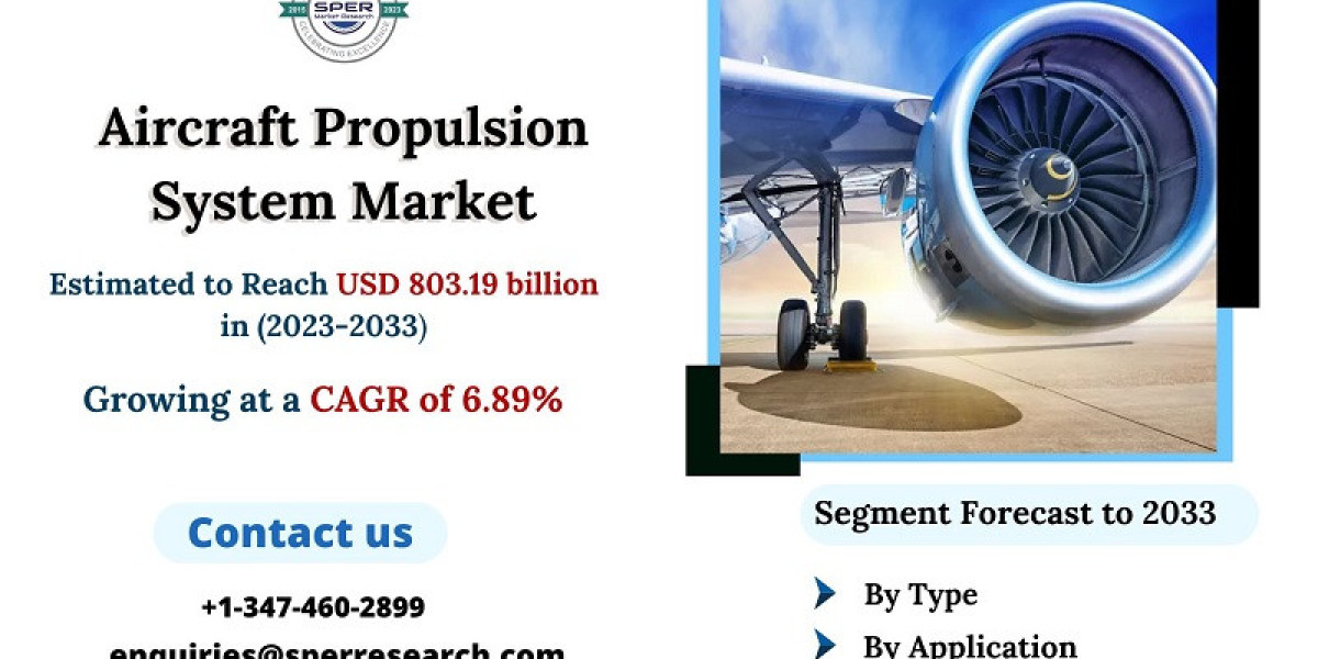 Aircraft Propulsion System Market Growth and Size, Rising Trends, Revenue, CAGR Status, Demand, Challenges, Future Oppor