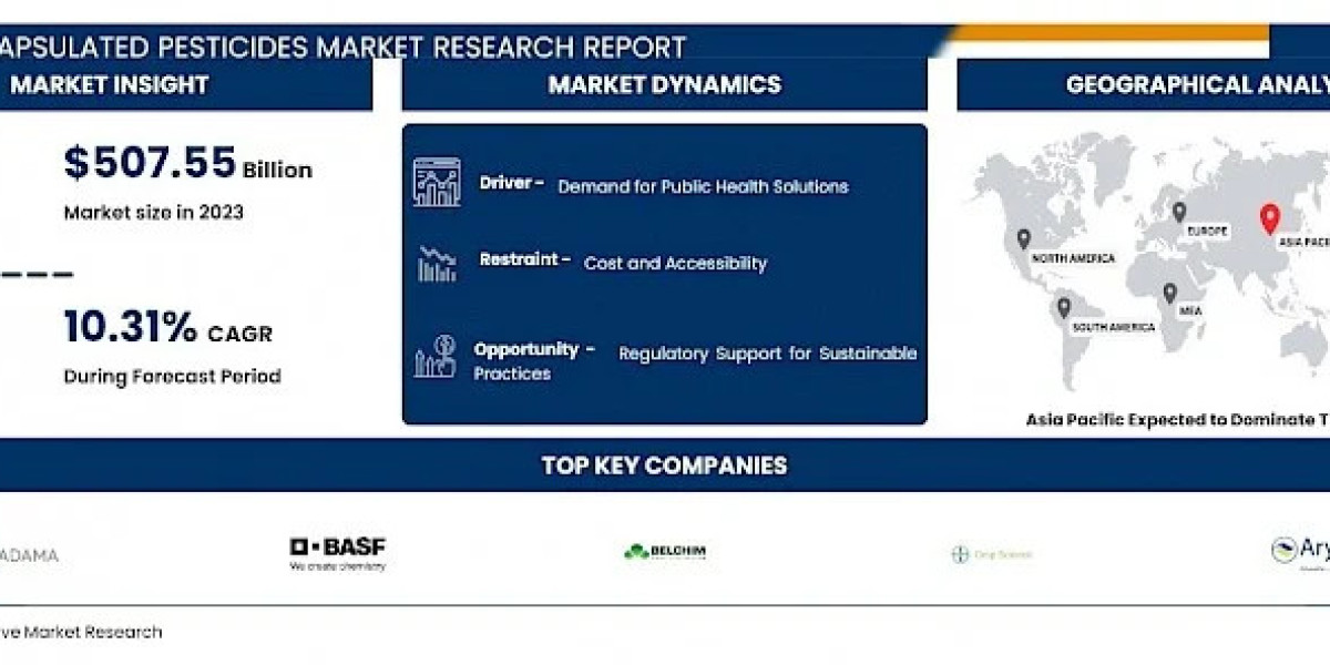 Microencapsulated Pesticides Comprehensive Market Strategic Market Analysis: Key Insights, Trends, and Forecasts 2024-20