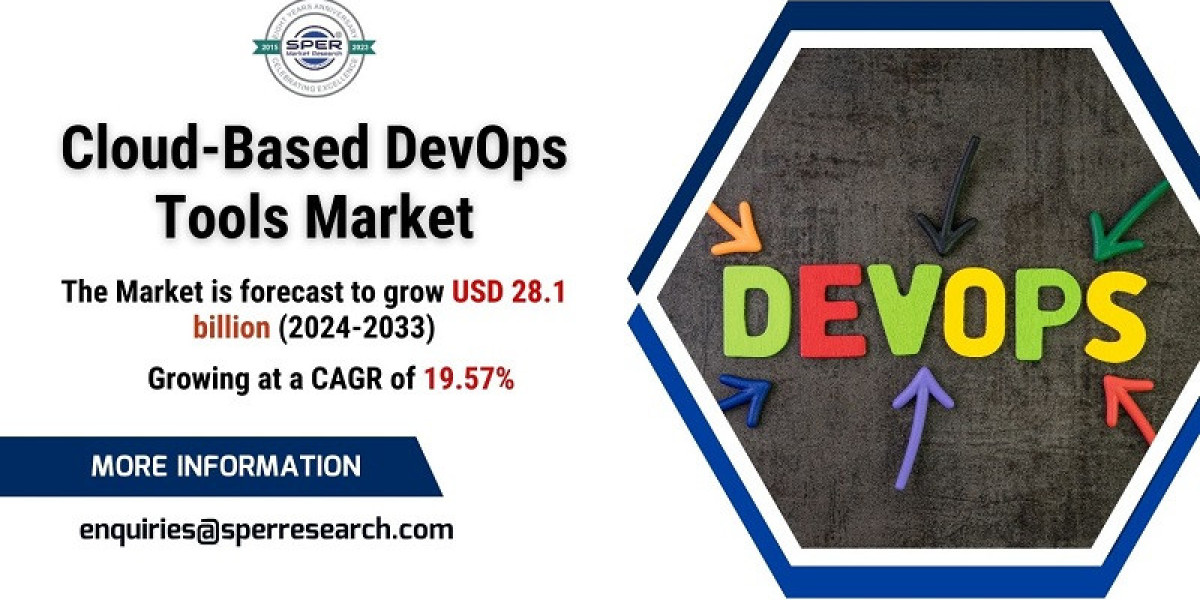 Cloud-Based DevOps Tools Market Growth and Size, Rising Trends, Revenue, Key Players Challenges, Future Opportunities an