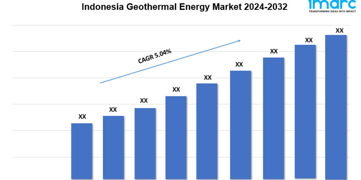 Indonesia Geothermal Energy Market Outlook, Demand and Forecast 2024-2032