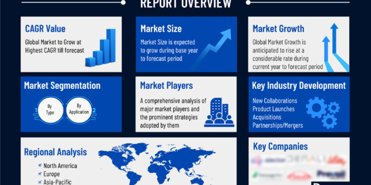 Challenges and Opportunities in the Eosinophilic Esophagitis Market Through 2034