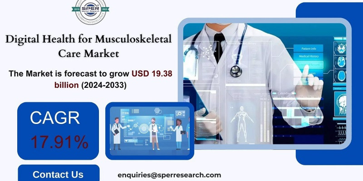 Digital Health for Musculoskeletal Care Market Growth and Size, Revenue, Rising Trends, Challenges, Opportunities and Fu