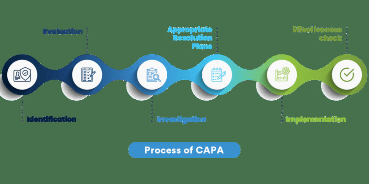 Common Pitfalls in Corrective and Preventive Action – and How to Avoid Them