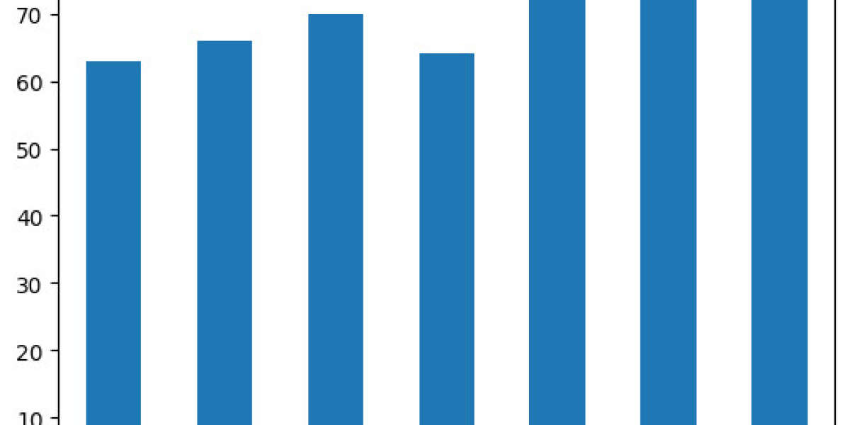 Blood Purification Equipment Market Will Grow at CAGR 5.5% During 2024-2030