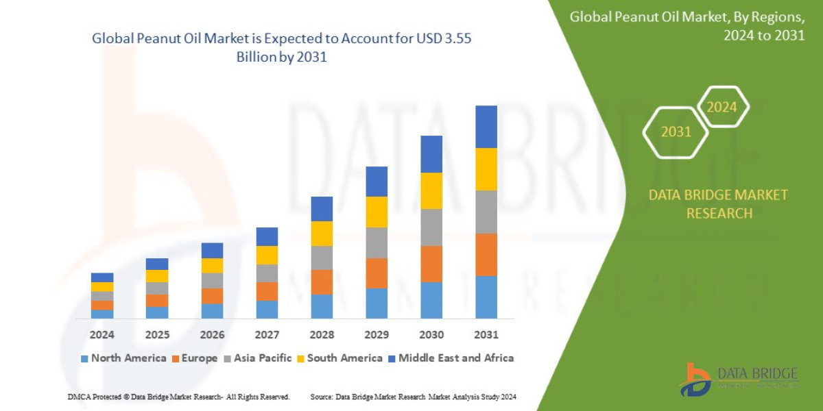 A Comprehensive Analysis of the Expanding Peanut Oil Market