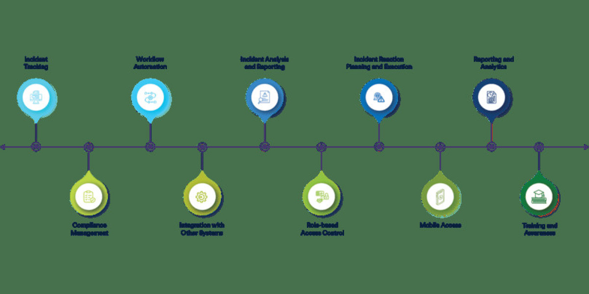 Streamlining Crisis Response with Enterprise Incident Management Software