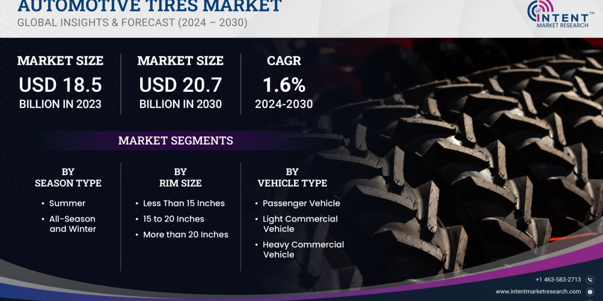 Automotive Tires Market Size, Share, Trends Report 2030