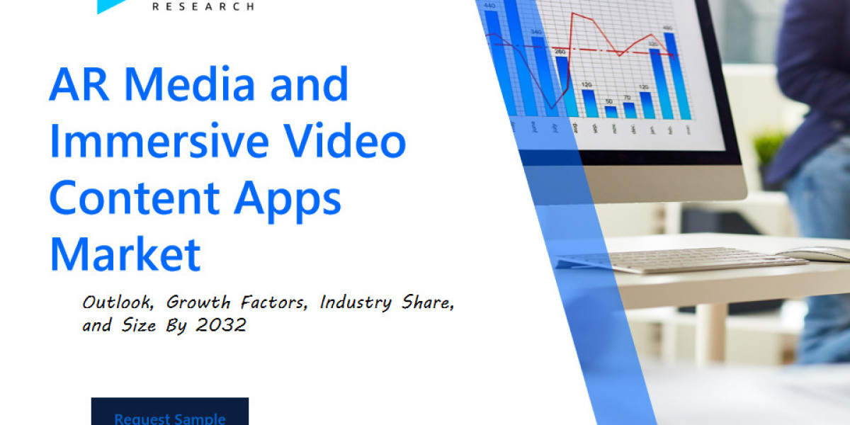 AR Media and Immersive Video Content Apps Market Size, Share and Growth Graph by 2032