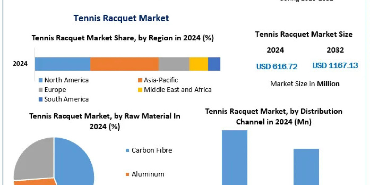 Exploring the Impact of Player Preferences on the Tennis Racquet Market