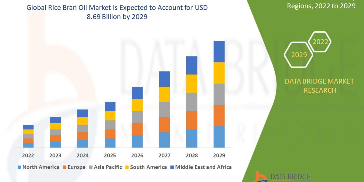 Understanding the Growth of the Rice Bran Oil Market in 2024