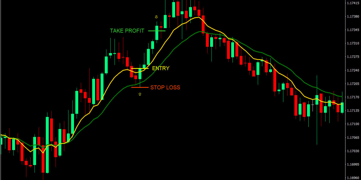 How to Develop a Winning Stock Strategy for 2024