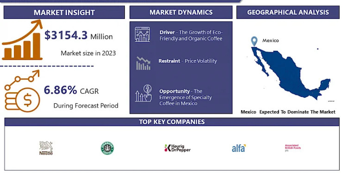 Mexico Coffee Market: Emerging Market Trends and Growth Projections 2024-2032