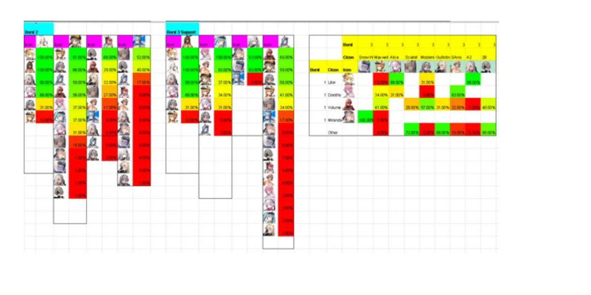 Team Compatibility Scoring: Building Better Teams with Data