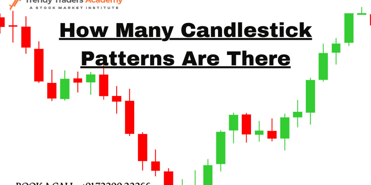 How Many Candlestick Patterns Are There ? Types Explained