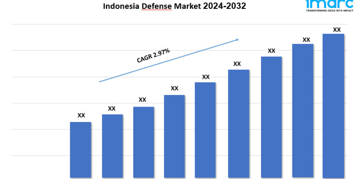 Indonesia Defense Market Growth, Share, and Trends Forecast 2024-2032