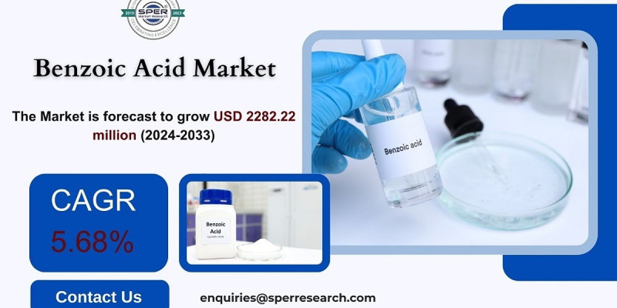 Benzoic Acid Market Growth 2024, Trends, Revenue, Demand, Key Players, Challenges, Future Opportunities and Forecast Ana