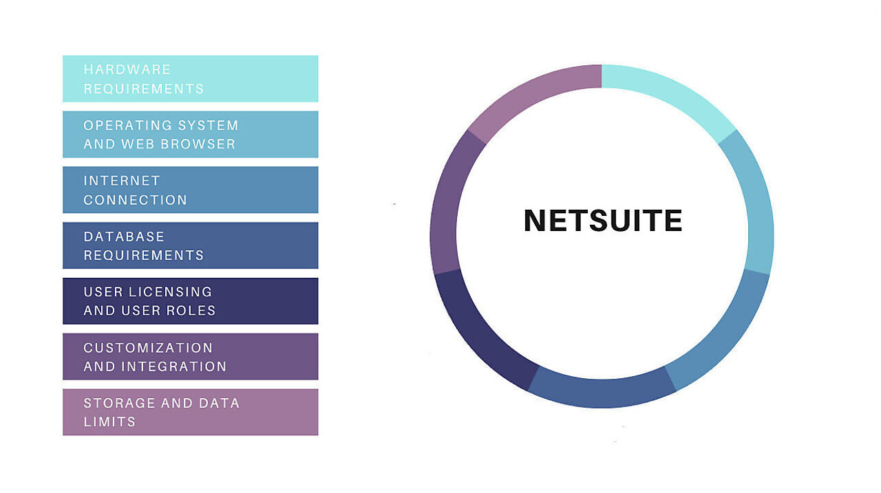 NetSuite Dashboard Customization: A Key to Data-Driven Success - Post by Suiteanswers