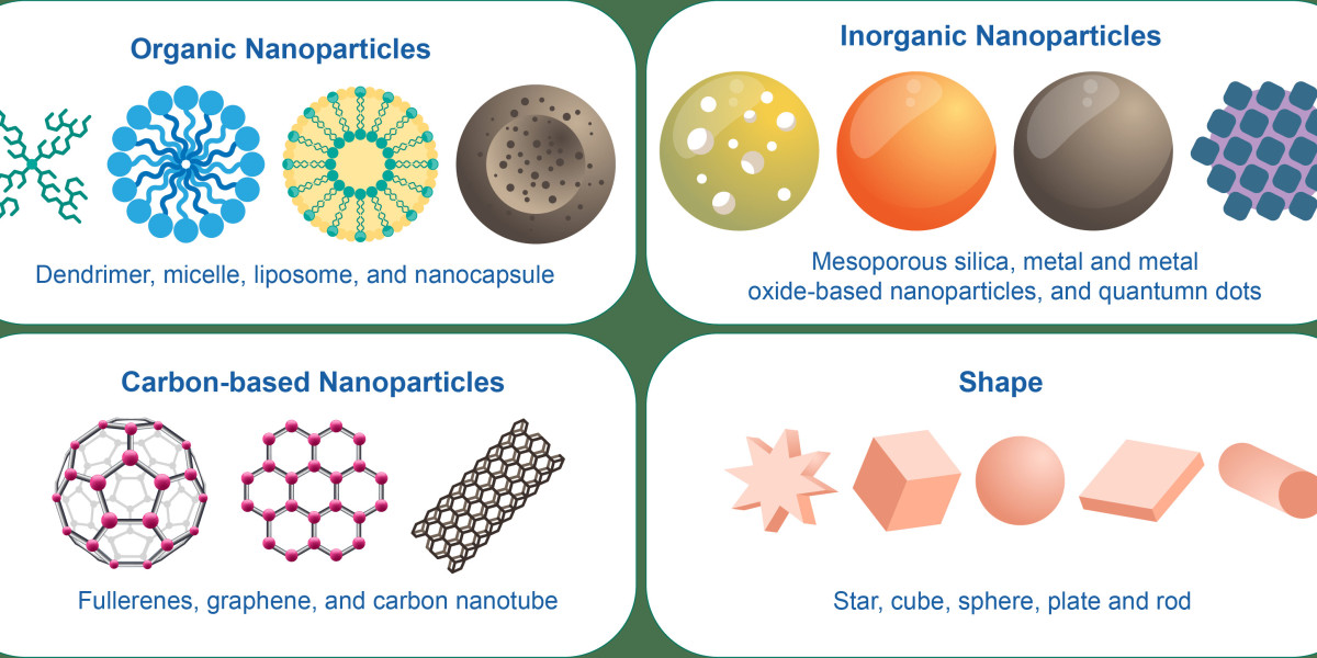 CD Bioparticles Launches High-Precision Polystyrene Counting Standard Particles for Enhanced Instrument Calibration