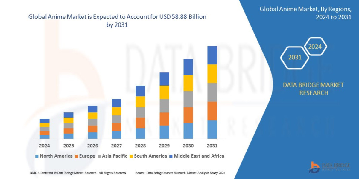 Anime Market Industry Analysis and Forecast By 2031