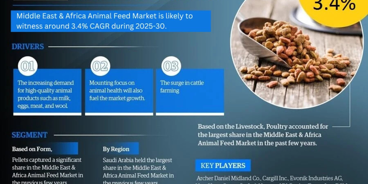 Comprehensive Overview of the Middle East & Africa Animal Feed Market: Size, Trends, and Growth Forecast for 2025-20