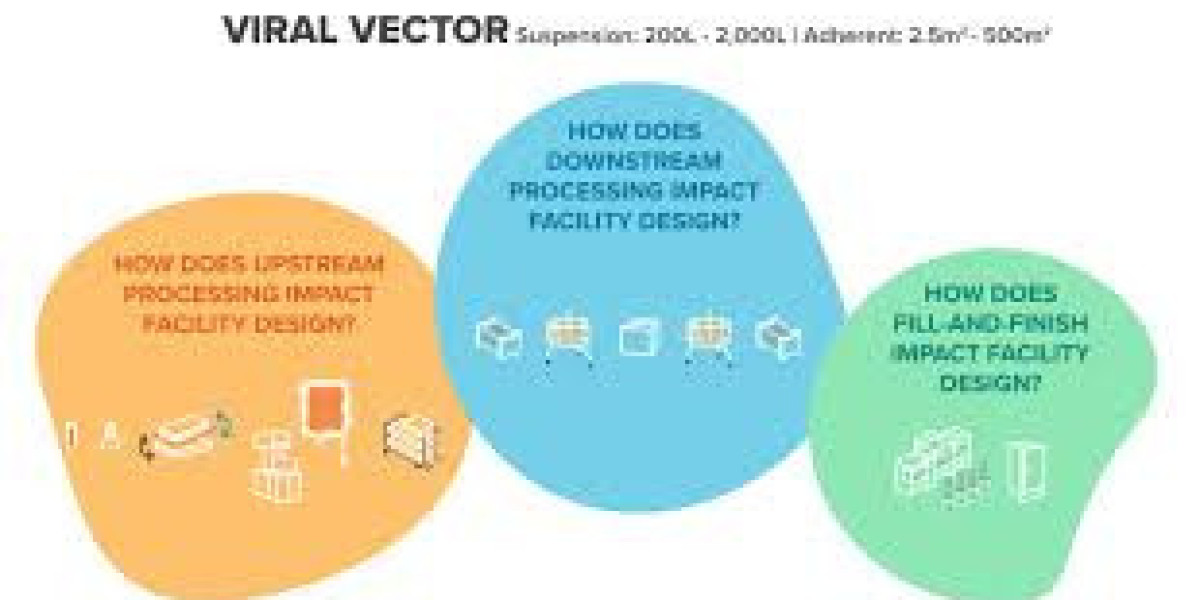 Advances in the Production of Viral Vectors for Gene Therapy