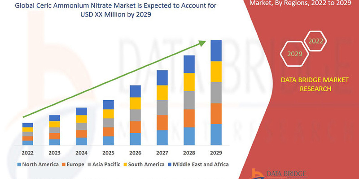 Specialized Applications: Growth in the Ceric Ammonium Nitrate Market