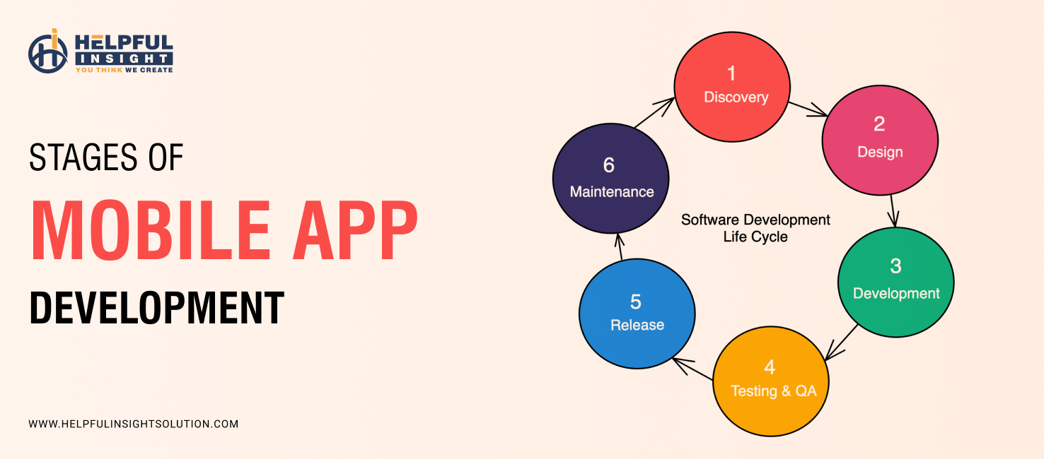 Mobile App Development Lifecycle: Key Stages to Success