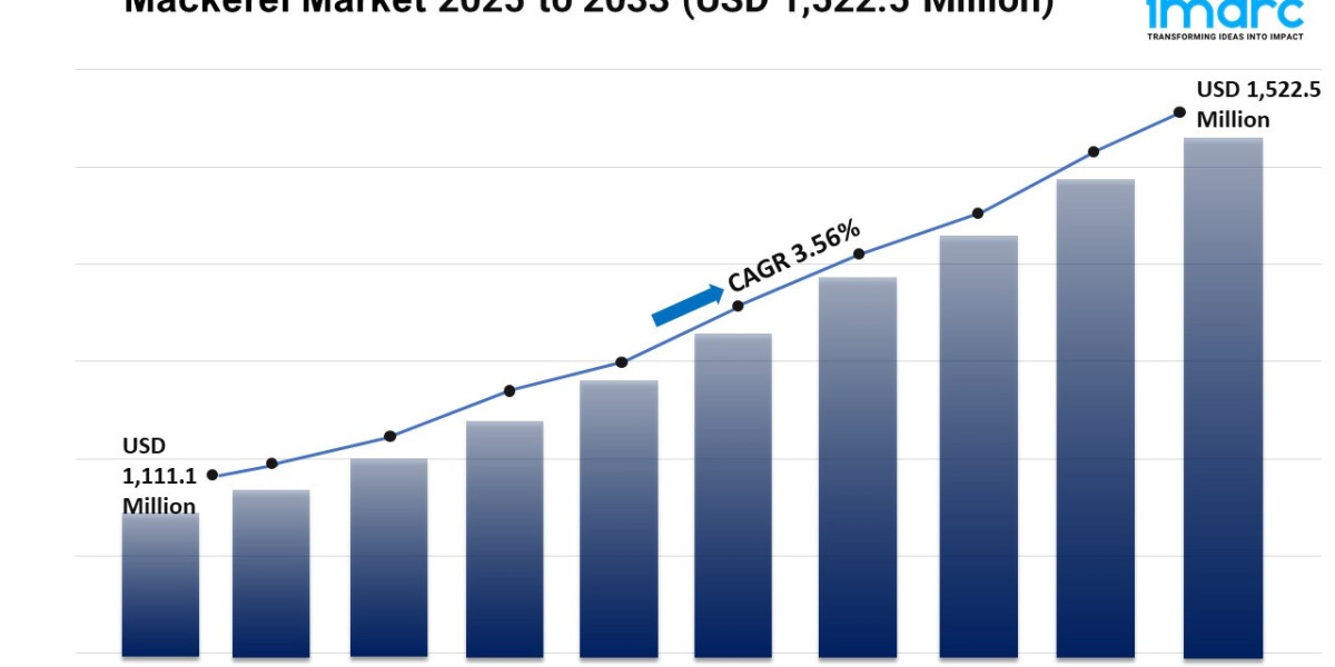 Mackerel Market Size, Share, Growth, Trends, Forecast 2025-2033