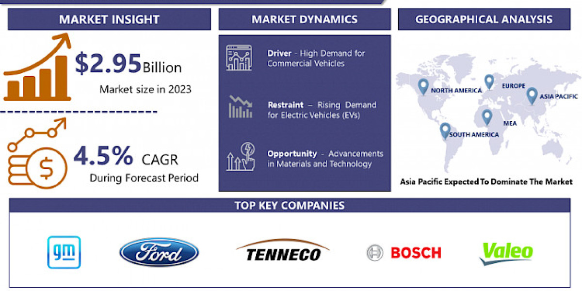 Automotive Glow Plug Market Disclosing Latest Advancement 2024 to 2032