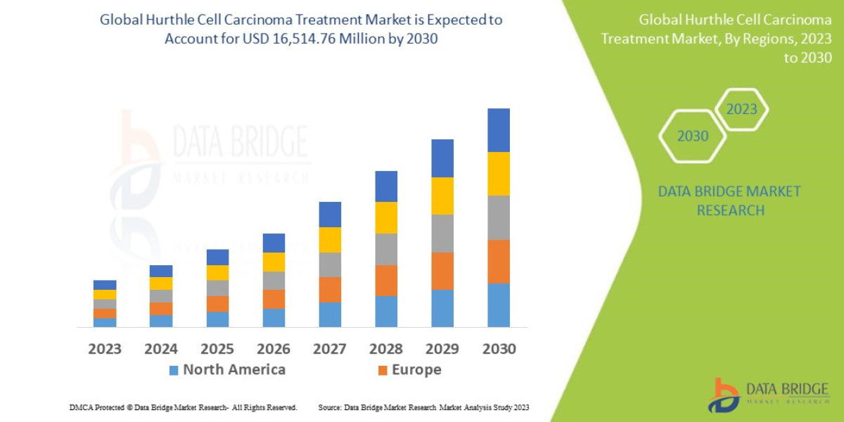 Hurthle Cell Carcinoma Treatment Market: Progressing with Targeted Therapies for Rare Thyroid Cancer