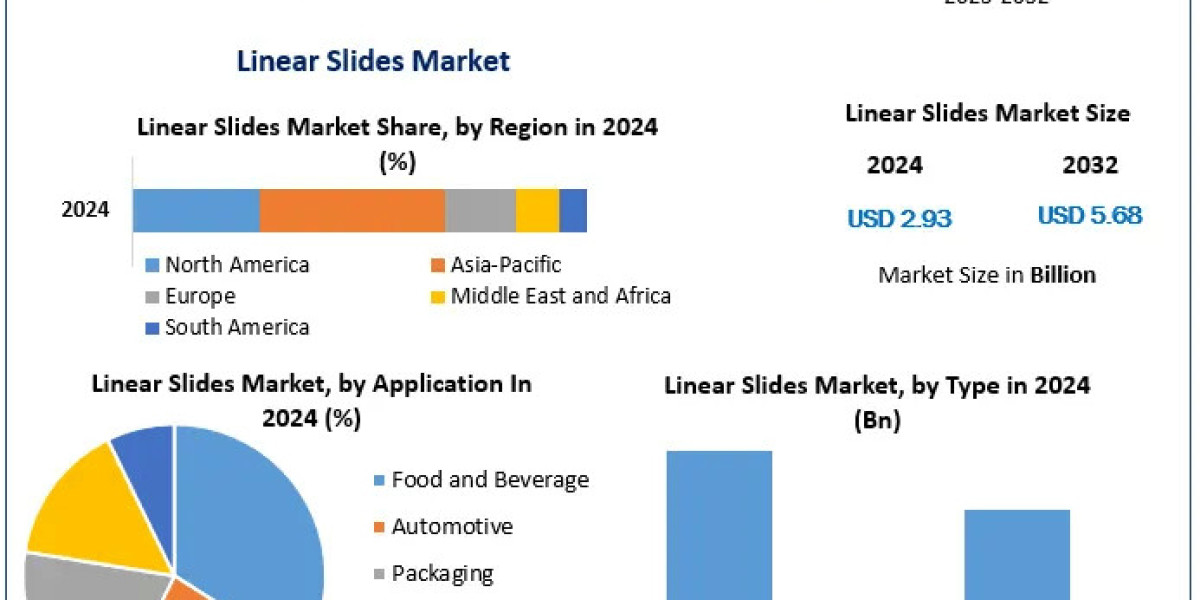 Linear Slides in Action: Key Applications Across Automotive, Aerospace, and Electronics Industries