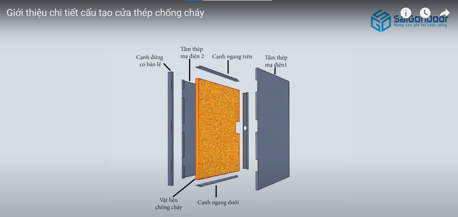 Cấu tạo cửa thép chống cháy