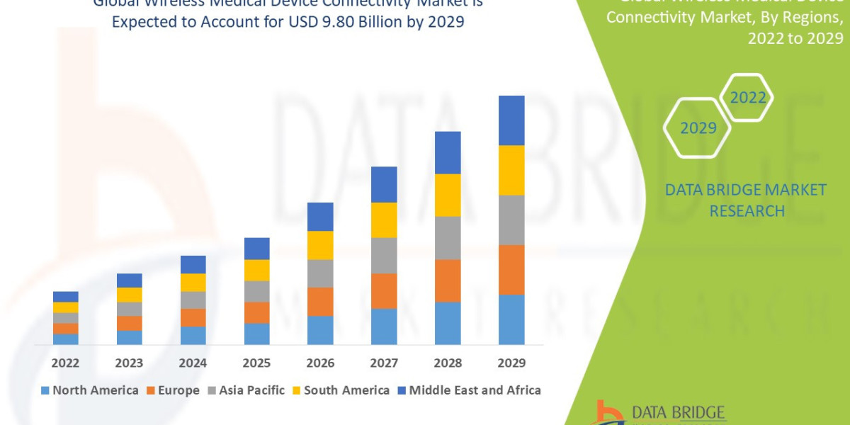 Water Saving Shower Heads Market Trends, Share Opportunities and Forecast By 2029