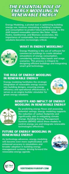 The Essential Role of Energy Modeling in Renewable Energy