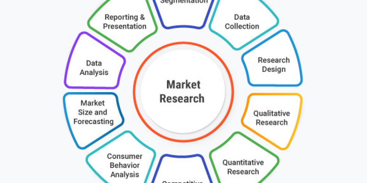 Global Biologics Contract Development Market Size, Share, Key Drivers, Growth Opportunities and Global Trends 2032