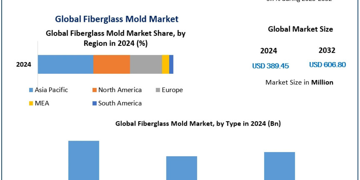 Key Players in the Fiberglass Mold Market and Their Competitive Strategies