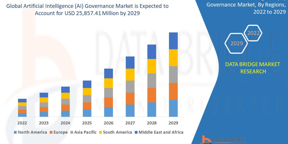 Artificial Intelligence (AI) Governance Market Growth,  Demand and Forecast   