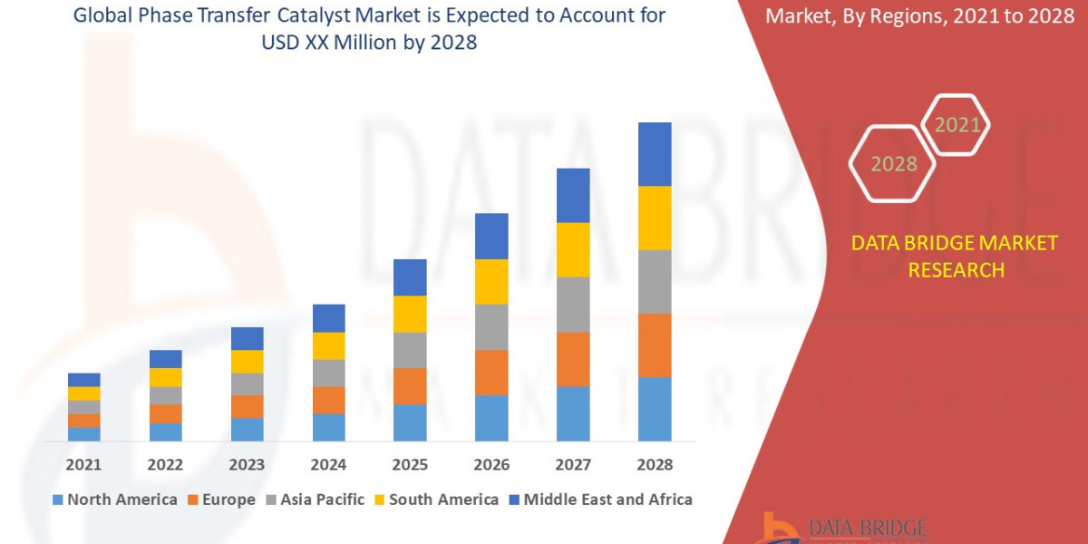 Enhancing Chemical Reactions: Trends in the Phase Transfer Catalyst Market