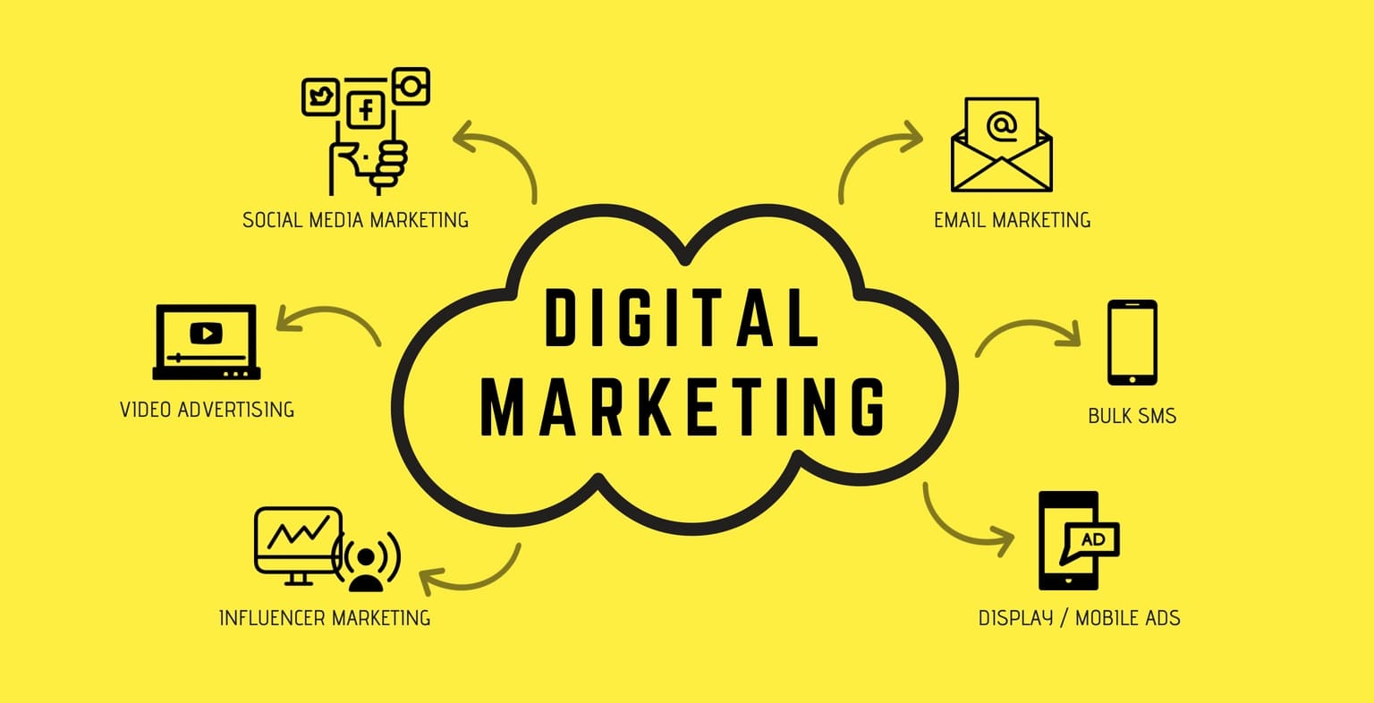 Top 10 Digital Marketing Companies in Bangalore