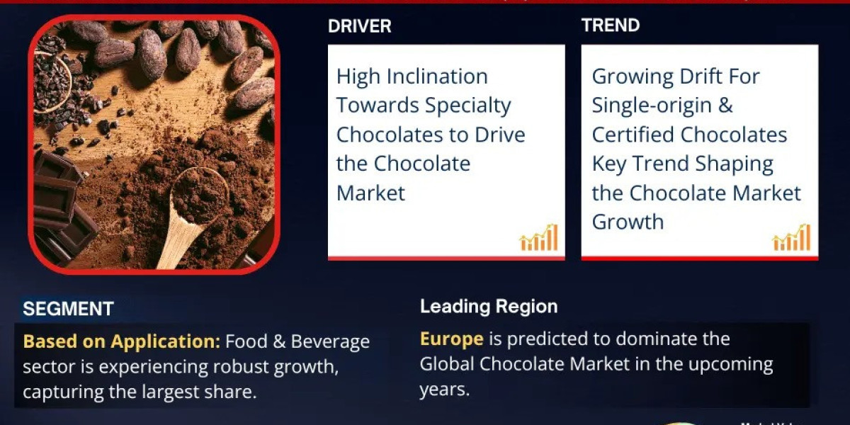 Chocolate Industry Statistics, Market Outlook 2025, Share & Growth Analysis Report till 2030