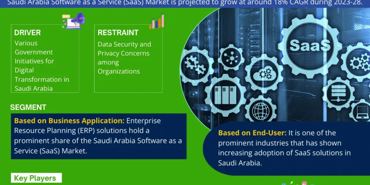 Insights into the Saudi Arabia Software as a Service (SaaS) Market: Share, Demand Trends, and Growth Analysis