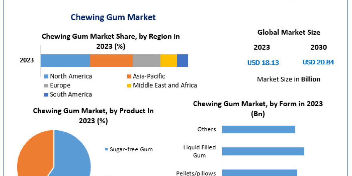 Valued Market Overview: $18.13 Bn in 2023, Reaching $20.84 Bn by 2030