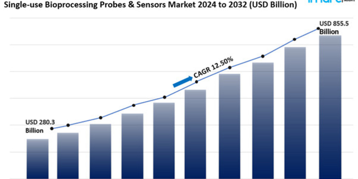 Single-use Bioprocessing Probes & Sensors Market Size, Share Growth & Forecast