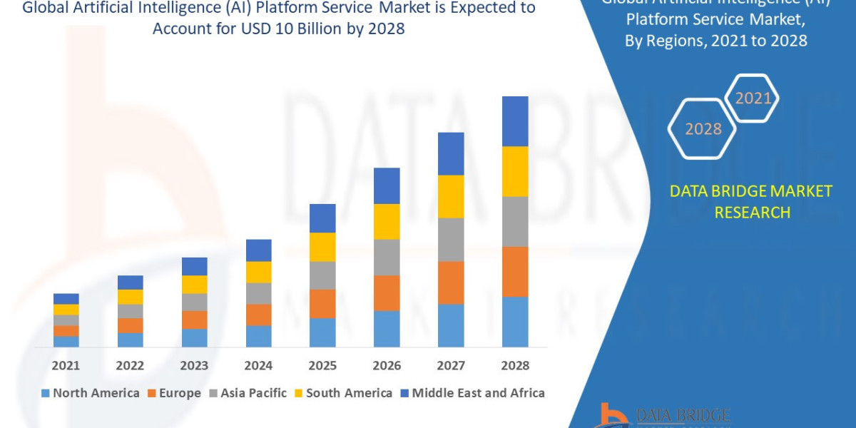 Emerging Trends and Opportunities in the Artificial Intelligence (AI) Platform Service    Market: Forecast to 2028