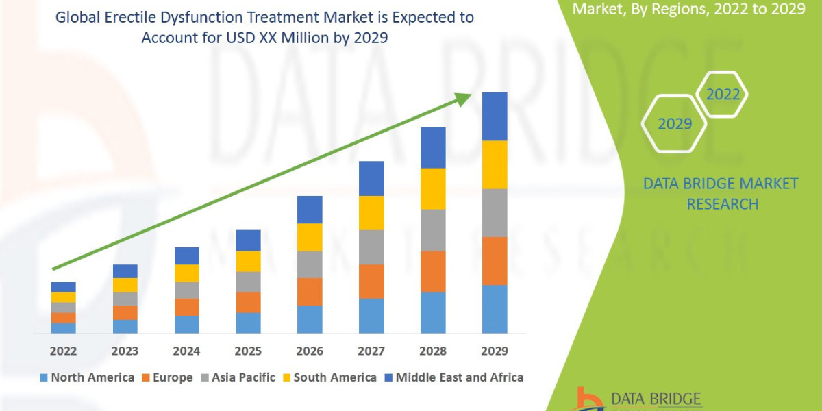 Erectile Dysfunction Treatment: Transformative Solutions for Men's Health