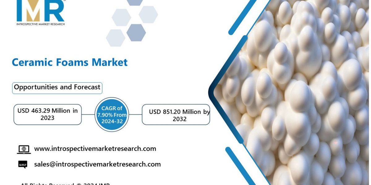 Ceramic Foams Market Revenue Share Detailed Analysis Report 2024-2032